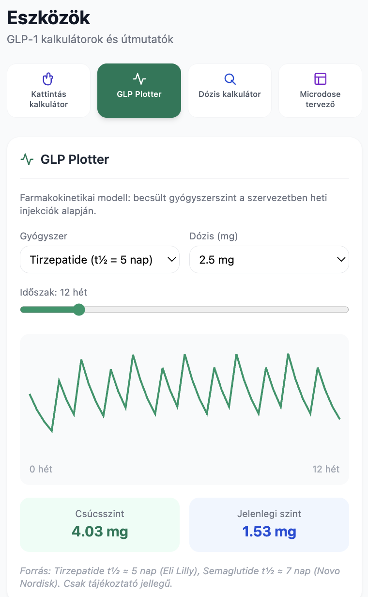 GLP Plotter gyógyszerszint-görbe képernyőkép